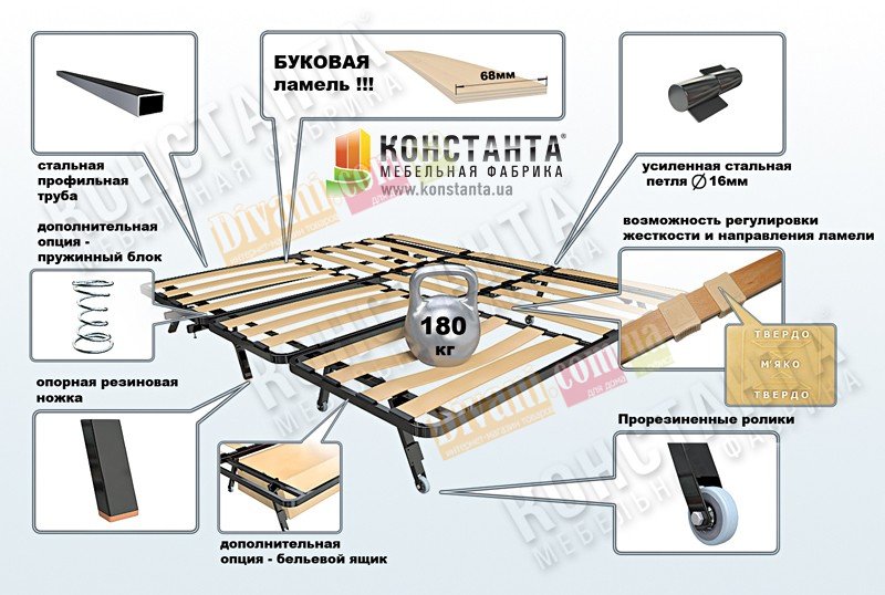 Диван спальное место 200 200 с доставкой