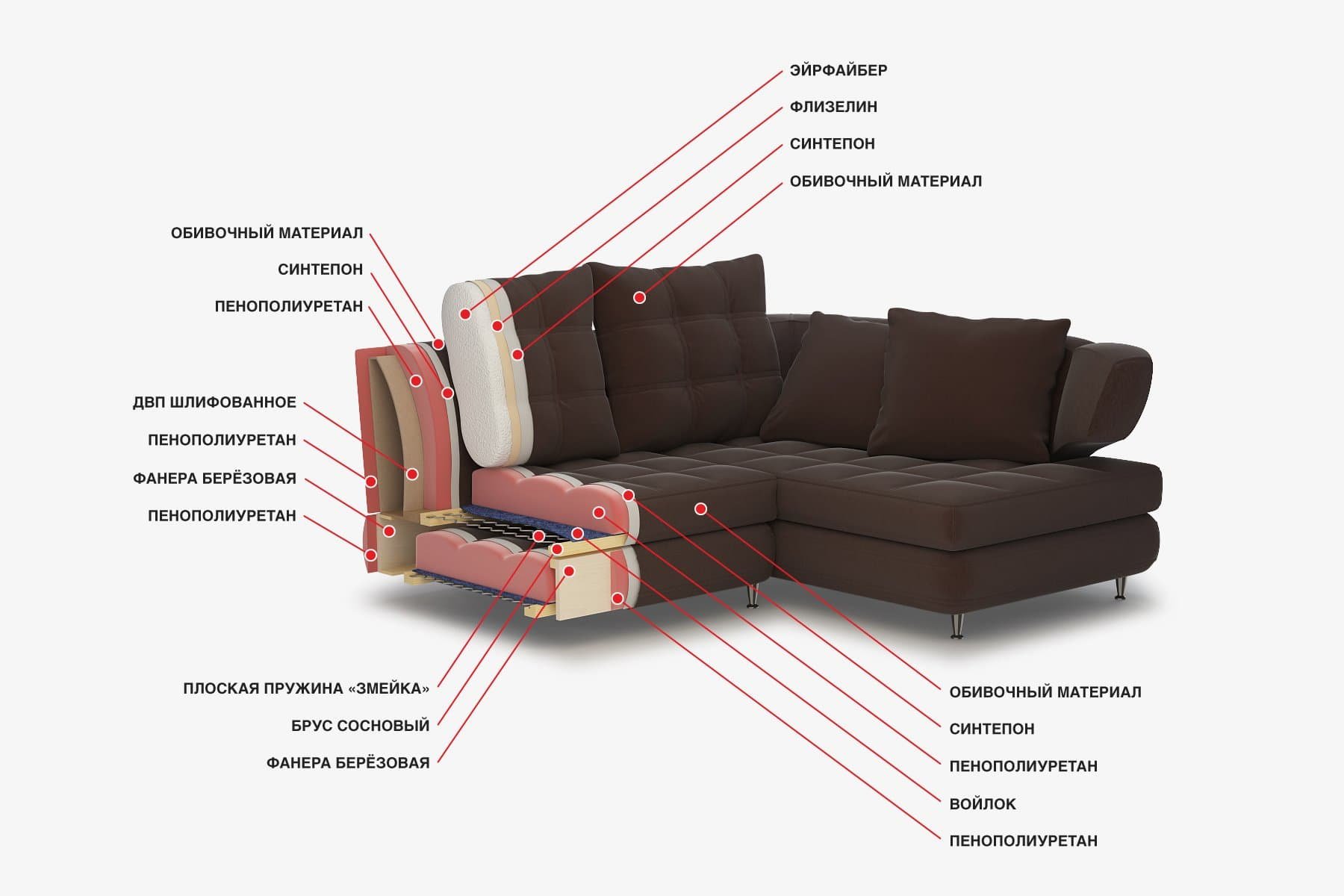 Мебель состоящая из дивана. Конструкция мягкой мебели. Названия деталей в мягкой мебели. Диван в разрезе. Мягкие элементы мебели.