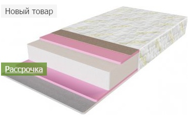 Серия матрасов Take&Go: изменения и новые модели. Матрасы Take&Go Slim roll и Take&Go Big Roll Часть 2